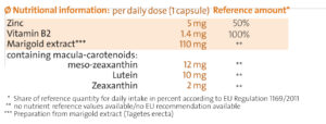 eyesight improvement vitamins